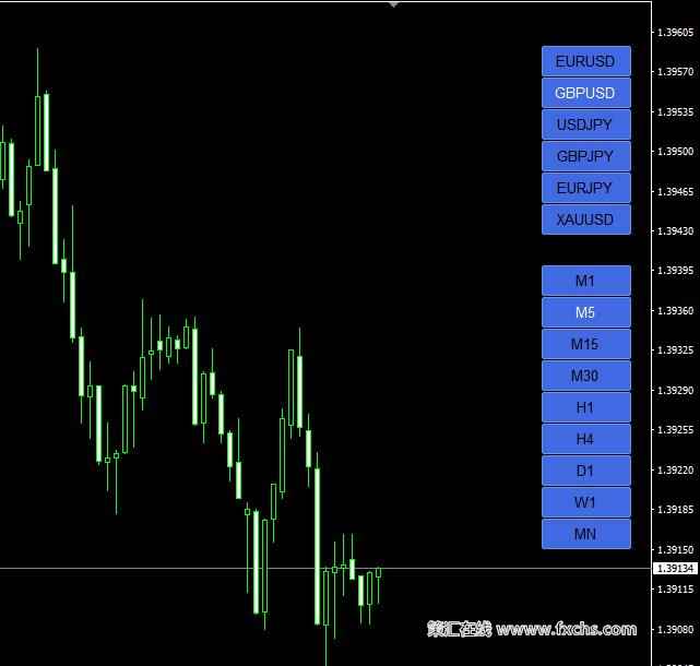 MT4货币图表转换指标在一张图表上使用多货币Symbol changer切换图和周期
